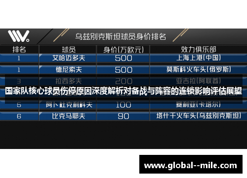 国家队核心球员伤停原因深度解析对备战与阵容的连锁影响评估展望 国家队核心球员伤停原因深度解析对备战与阵容的连锁影响评估展望