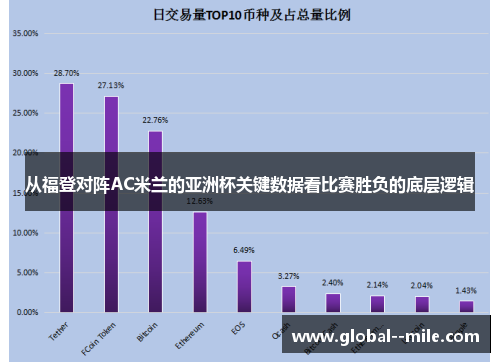 从福登对阵AC米兰的亚洲杯关键数据看比赛胜负的底层逻辑