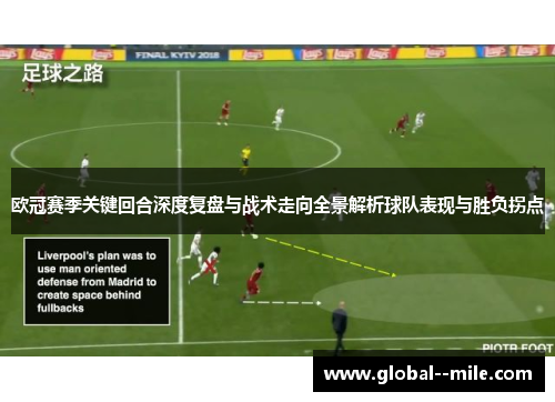 欧冠赛季关键回合深度复盘与战术走向全景解析球队表现与胜负拐点