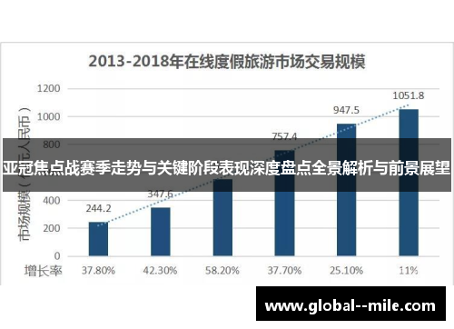 亚冠焦点战赛季走势与关键阶段表现深度盘点全景解析与前景展望