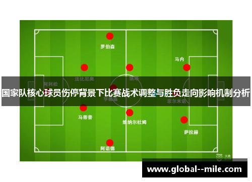 国家队核心球员伤停背景下比赛战术调整与胜负走向影响机制分析